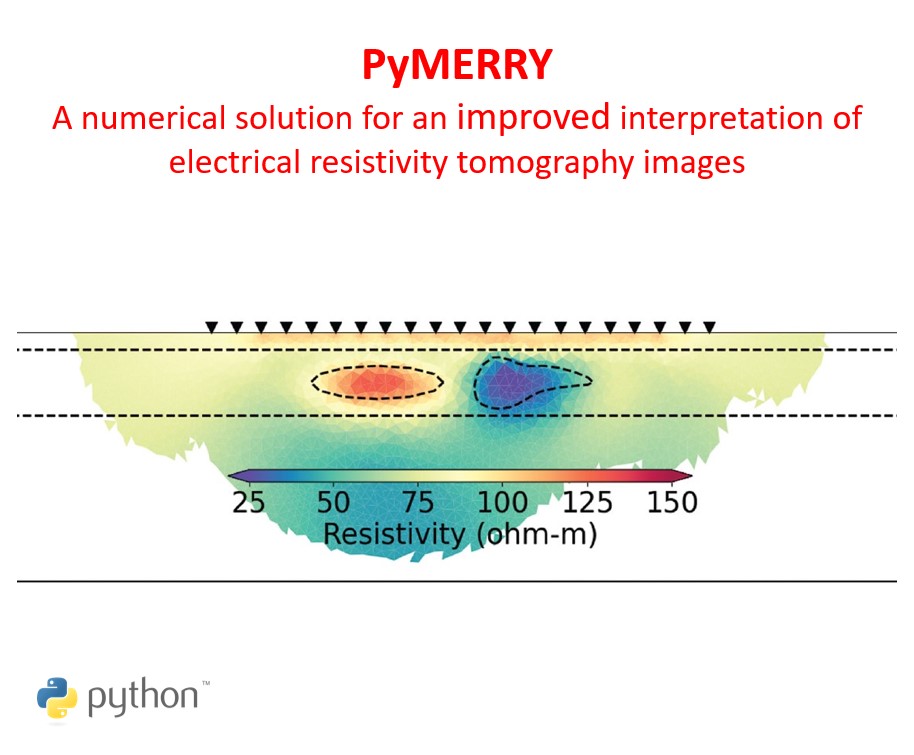 Pymerry